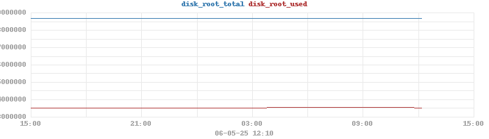 daydisk