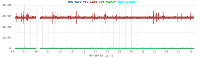 monthcpu