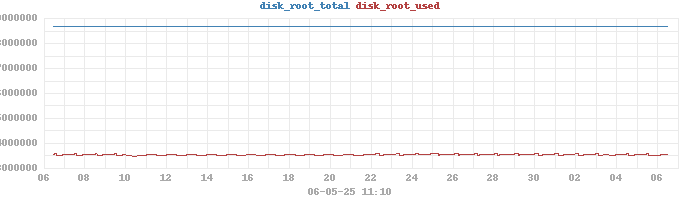 monthdisk